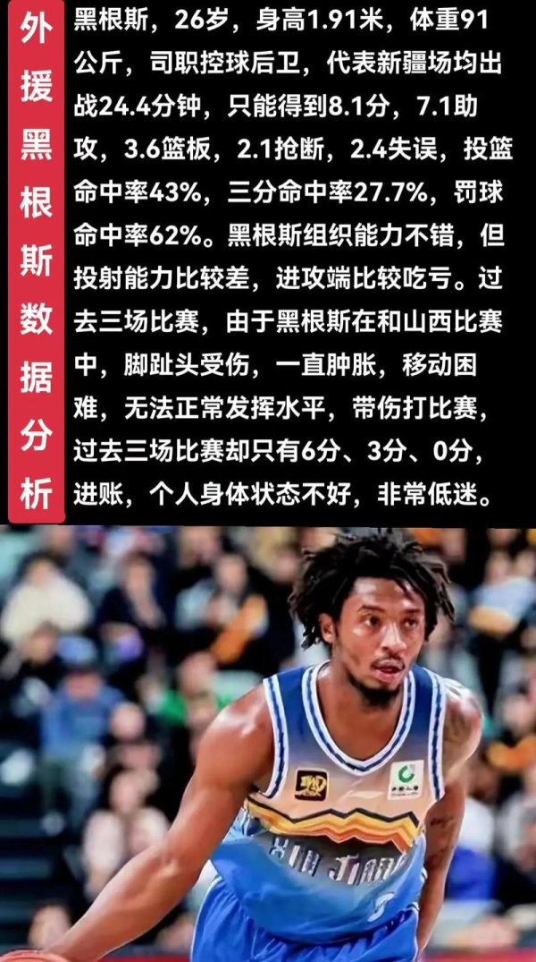 问鼎娱乐网址 新疆男篮引进外援黑根斯 曾效力于开拓者队