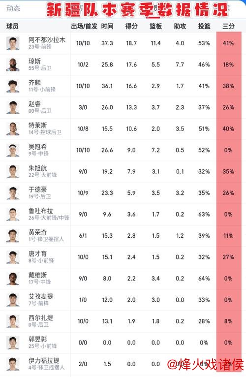 新疆男篮第7次闯入CBA总决赛 历史战绩1冠5亚 新疆男篮第7次闯入CBA总决赛 历史战绩1冠5亚