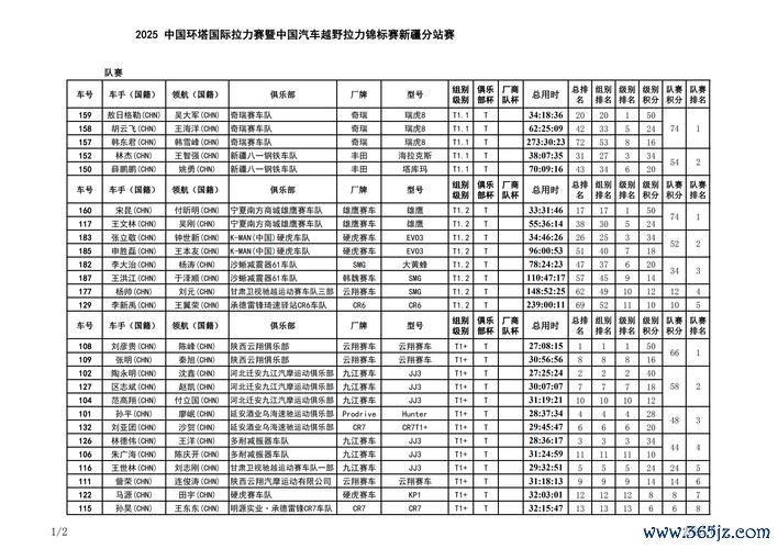 2023年中国环塔(伊犁)分站赛赛事公告(一)