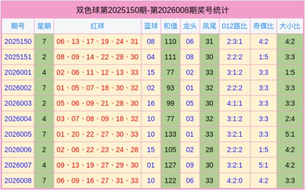 问鼎娱乐官网 009期谭向阳双色球预测奖号：杀六码参考