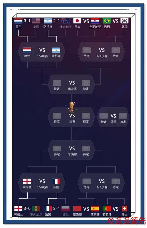 世界杯预测平台:引领未来赛事分析潮流 世界杯预测平台:引领未来赛事分析潮流