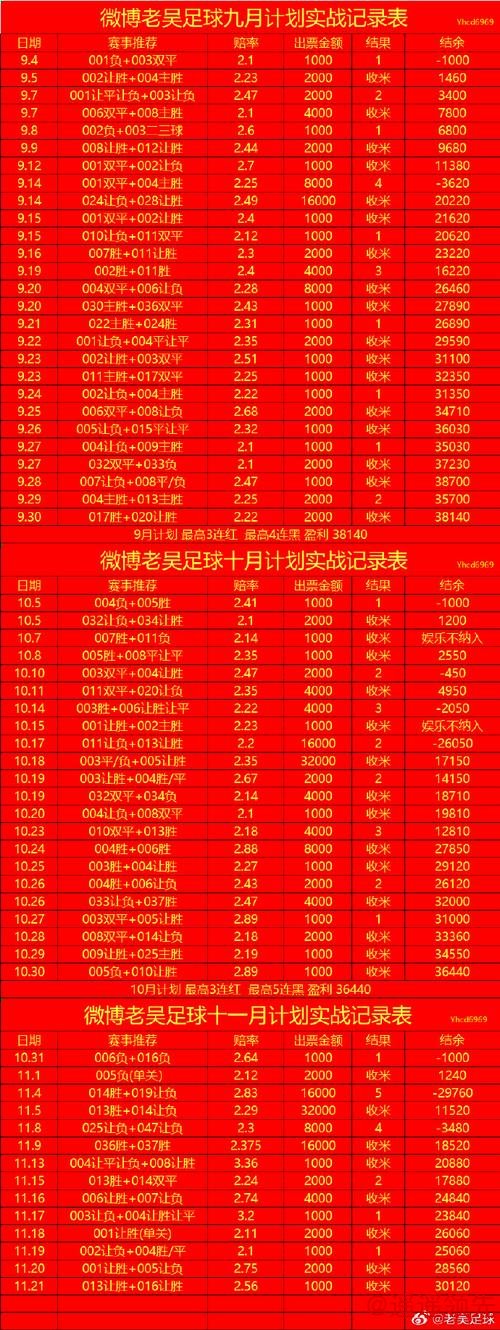 世界杯预测开户攻略详解