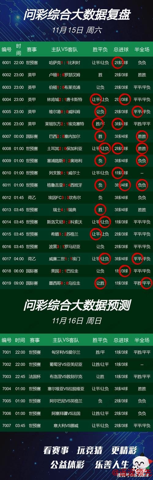 世界杯预测注册指南 世界杯预测注册指南