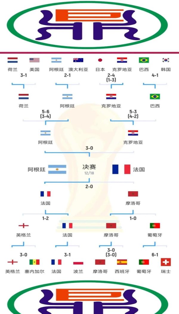 世界杯预测的稳定策略揭秘