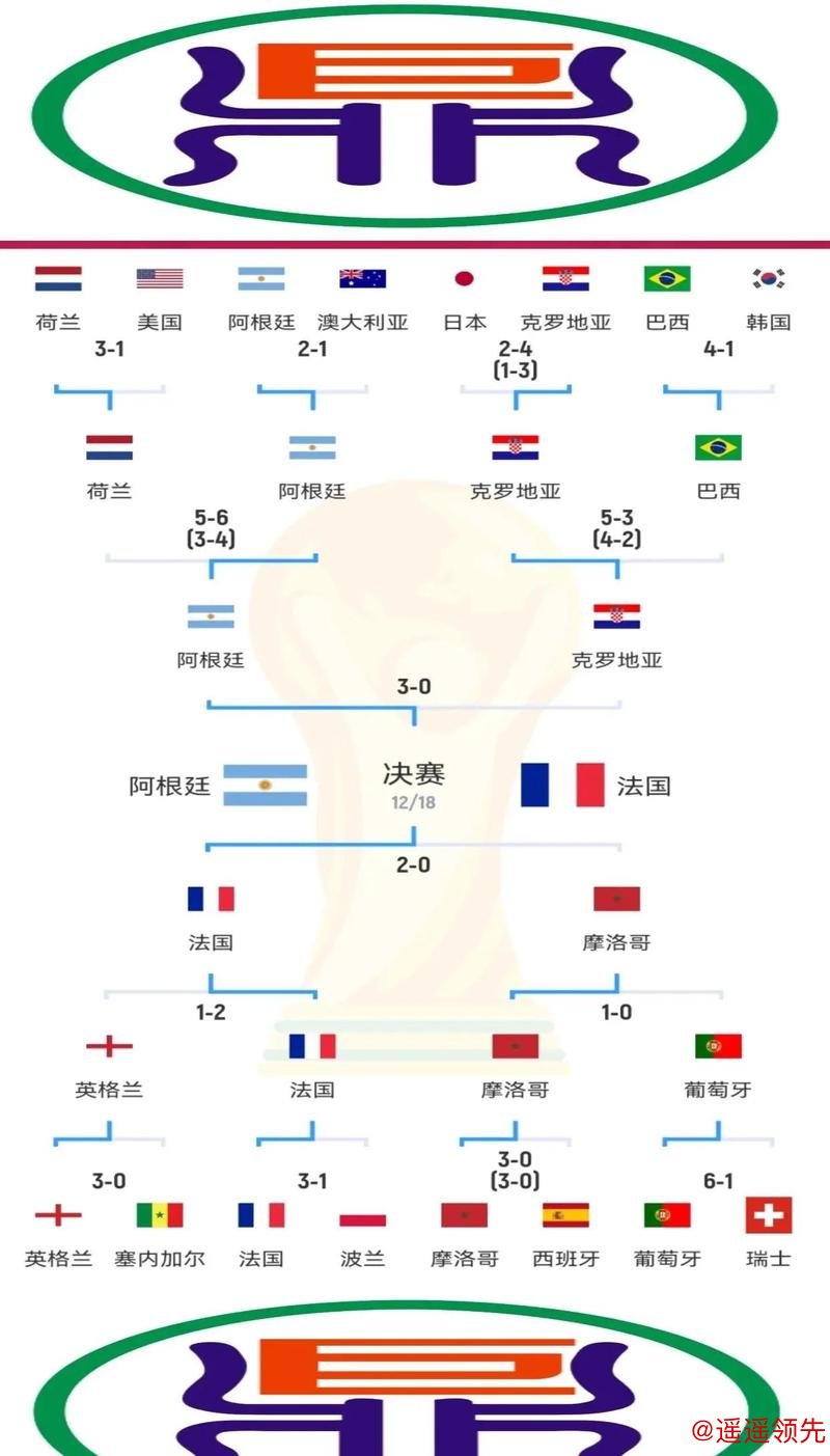 世界杯预测的稳定策略揭秘 世界杯预测的稳定策略揭秘