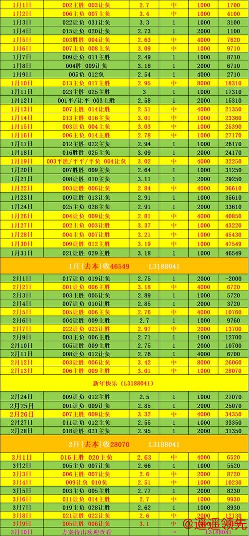 世界杯滚球投注稳赢计划