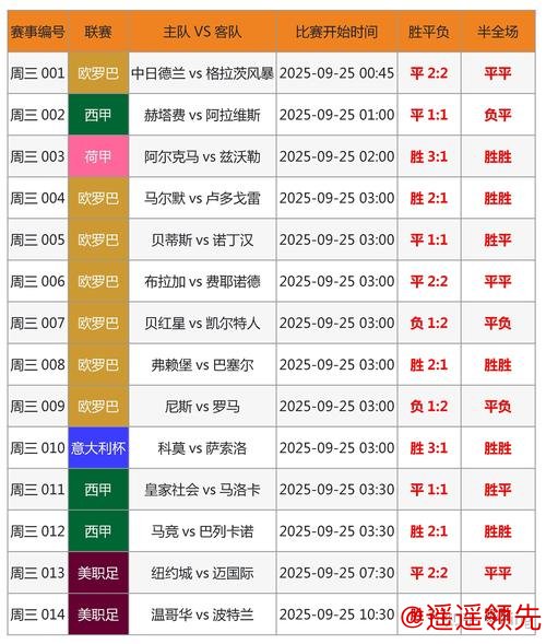 世界杯滚球投注稳赢计划